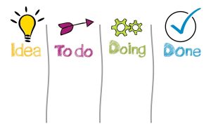 Read more about the article How to think clearly about making a complete checklist